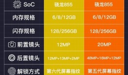 骁龙855的一块钱之争 小米9／iQOO我该买谁手机尺寸对比「骁龙855的一块钱之争 小米9／iQOO我该买谁」