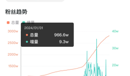 听泉k总吸引全网目光后 有人悄悄涨粉千万+