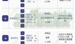泰拉瑞亚药水合成大全图鉴泰拉瑞亚手机合成表「泰拉瑞亚药水合成大全图鉴」