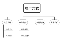 新手如何做外贸？最全面的开展外贸生意教程 A to Z