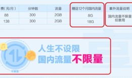 手机不限流量套餐遭用户吐槽：用满20G后被降速