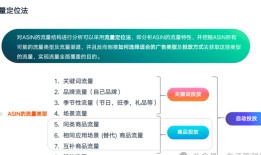 如何在亚马逊Prime Day中逆袭销量，避开卖家致命误区？
