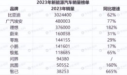 广汽“二次拥抱”华为，不要“灵魂”要“回春”