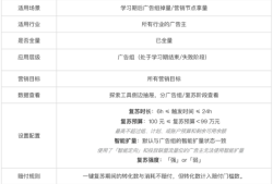 快手广告投放后，广告掉量怎么办？
