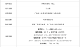 快手广告投放后，广告掉量怎么办？