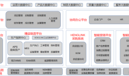 省级“智能工厂”典型先进示范经验推广——康辉新材料智能工厂