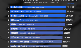 11月Android手机性能榜：骁龙865最后的荣光安兔兔手机性能排行榜「11月Android手机性能榜：骁龙865最后的荣光」
