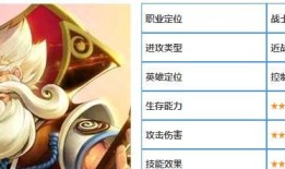 老夫子出装及对战攻略思路（探索老夫子的装备选择和战斗策略，提升你的游戏技巧）