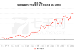 七禾东吴杯英雄联盟12.5战报（程序化交易，净值2.59）