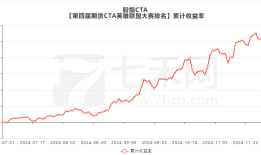 七禾东吴杯英雄联盟12.5战报（程序化交易，净值2.59）