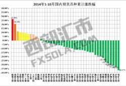 期货投资盈亏交易数据分析127原则