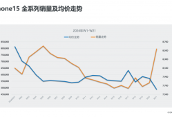 苹果也开始“卷”价格!降价能否成为手机市场的持续推力？苹果手机市场「苹果也开始“卷”价格!降价能否成为手机市场的持续推力？」