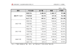 龙旗科技IPO：只有“一条腿”的小米代工厂已是进退两难？代工手机「龙旗科技IPO：只有“一条腿”的小米代工厂已是进退两难？」
