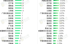 《农小蜂：一文了解中国2022~2024年农业品牌精品培育品牌分布》