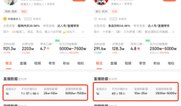 听泉k总吸引全网目光后 有人悄悄涨粉千万+