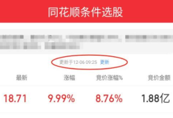 集合竞价逻辑选股思路
