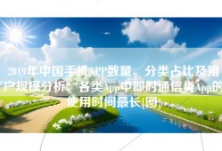 2019年中国手机APP数量、分类占比及用户规模分析：各类App中即时通信类App的使用时间最长[图]