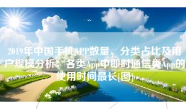 2019年中国手机APP数量、分类占比及用户规模分析：各类App中即时通信类App的使用时间最长[图]
