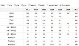 收到录取通知书之前 有哪些事我们必须要知道？手机状态「收到录取通知书之前 有哪些事我们必须要知道？」