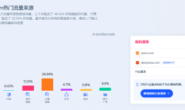 跨境电商独立站怎么引流？有哪些流量渠道？