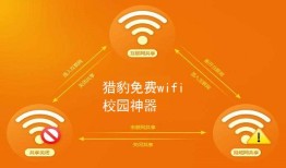 猎豹免费wifi校园神器  5.1 官方版猎豹免费wifi手机版「猎豹免费wifi校园神器  5.1 官方版」
