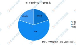 2024年中国谷子经济用户群体年龄及性别分析