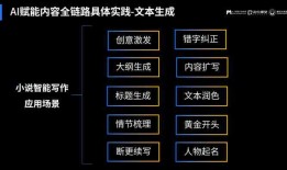 电脑用AI写作：软件推荐、在线使用、免费版本、助手安全性与启动方法