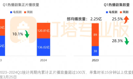 红果短剧崛起，长剧平台变天
