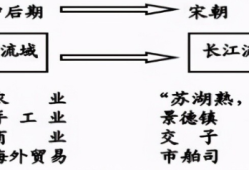 中考历史基本题型解答要领及材料题解题四大套路