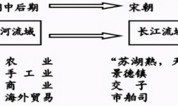 中考历史基本题型解答要领及材料题解题四大套路