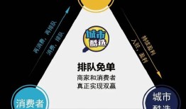 城市酷选，新实体新消费本地生活营销系统（排队免单小程序）
