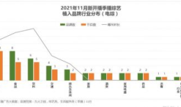 2023年11月全网剧集播放量分析：热门剧集和综艺市占率一览