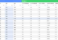 瓴羊Quick BI 发布5.3新版本 ｜ 面向场景“真需求”，解锁用户“新体验”