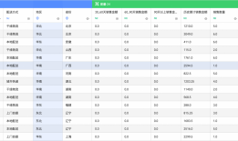 瓴羊Quick BI 发布5.3新版本 ｜ 面向场景“真需求”，解锁用户“新体验”