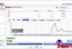 百度统计跟踪推广数据