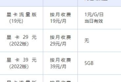 沈阳电信星卡系列套餐沈阳手机靓号「沈阳电信星卡系列套餐」