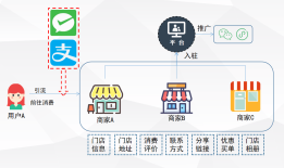 二级分销链动2+1模式的整体介绍