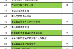 疫情防控！榆林农商银行自助金融服务伴您同行陕西信合手机银行下载「疫情防控！榆林农商银行自助金融服务伴您同行」