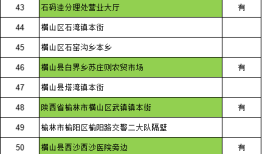疫情防控！榆林农商银行自助金融服务伴您同行陕西信合手机银行下载「疫情防控！榆林农商银行自助金融服务伴您同行」