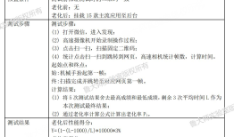 鲁大师20款手机久用流畅测试，OPPO夺得第一手机鲁大师「鲁大师20款手机久用流畅测试，OPPO夺得第一」