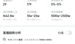 听泉k总吸引全网目光后 有人悄悄涨粉千万+
