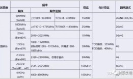 一个手机究竟有多少种无线通信系统？手机通信「一个手机究竟有多少种无线通信系统？」