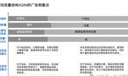 如何在亚马逊Prime Day中逆袭销量，避开卖家致命误区？