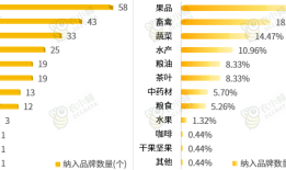 《农小蜂：一文了解中国2022~2024年农业品牌精品培育品牌分布》
