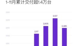 极越回应裁员不实消息，内部人士称11月工资正常发放