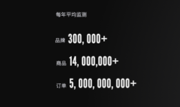 2024，消费与线下零售的10个「关键变量」