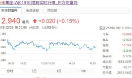 刚刚过去的2018手机圈 记住了这八件事柔性屏手机「刚刚过去的2018手机圈 记住了这八件事」