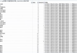 百度关键词收录排名_百度关键词排名查询接口（百度关键词排名收集）