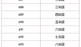 上海電信“戰疫守滬”！IPTV“空中課堂”今天開課啦天翼云手机端「上海電信“戰疫守滬”！IPTV“空中課堂”今天開課啦」