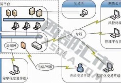 程序化交易系统在期货交易中的作用
